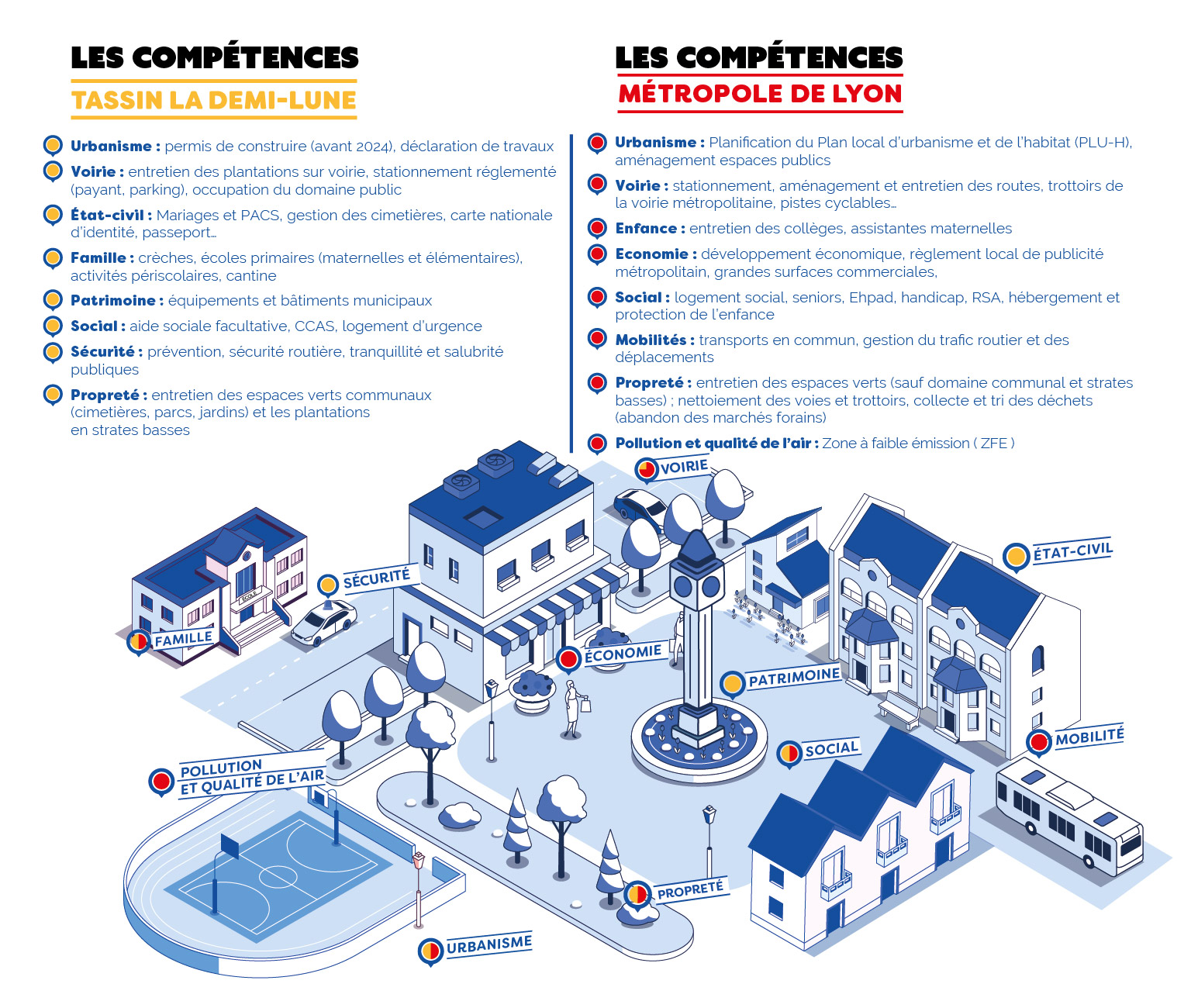 infographie compétence